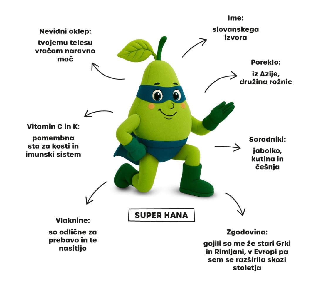 MERCATOR SUPERVITALCI WWW osebna izkaznica Hruska