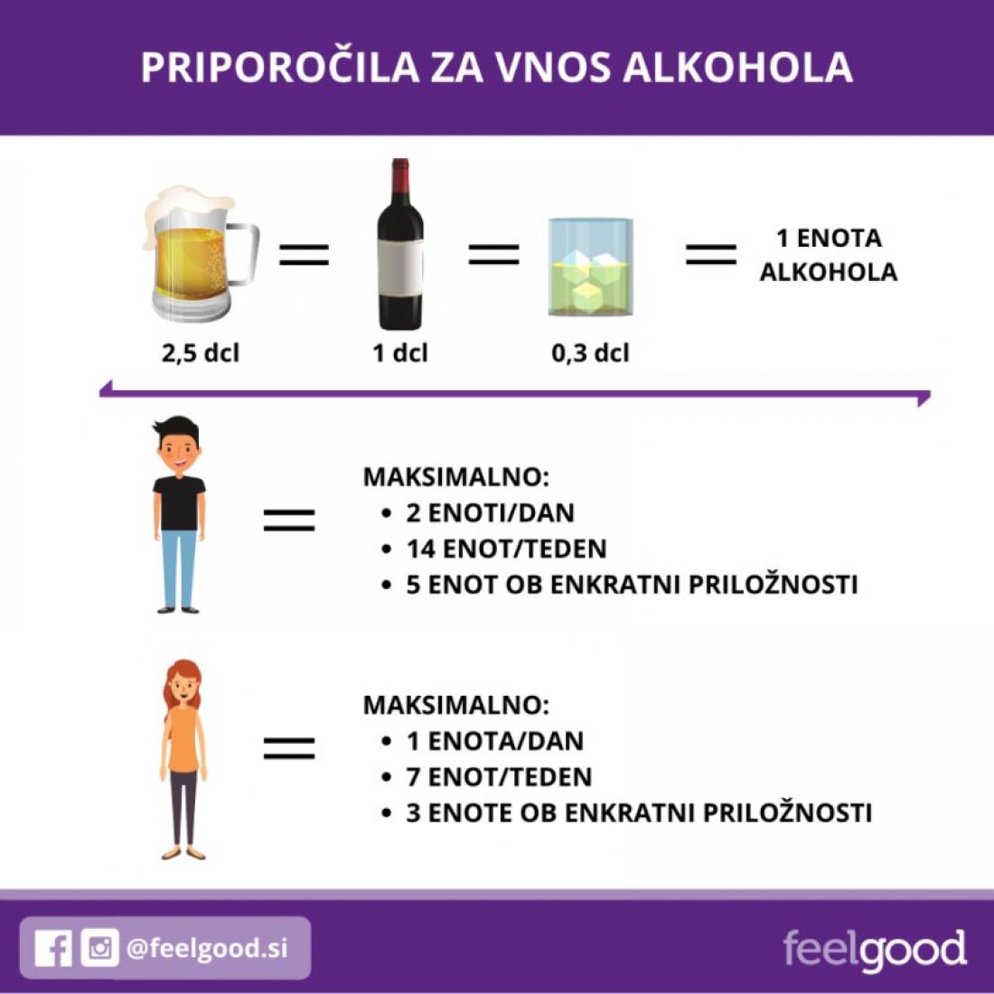 Priporocila za vnos alkohola