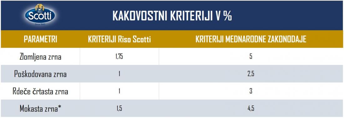 kakovostni kriteriji Riso Scotti